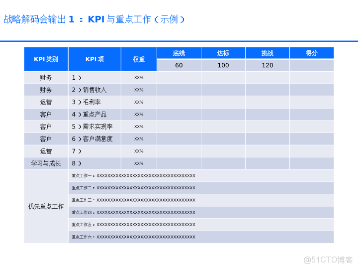 華為戰略執行全解碼從規劃到行動的DSTE與BLM模型集成應用方案_html_33