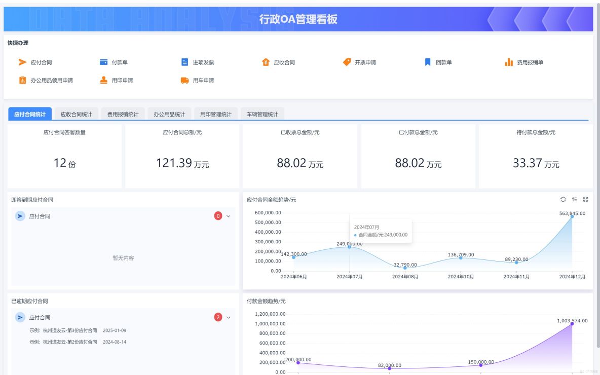 為什麼説預算越緊，中小企業越離不開 OA？_項目管理_07