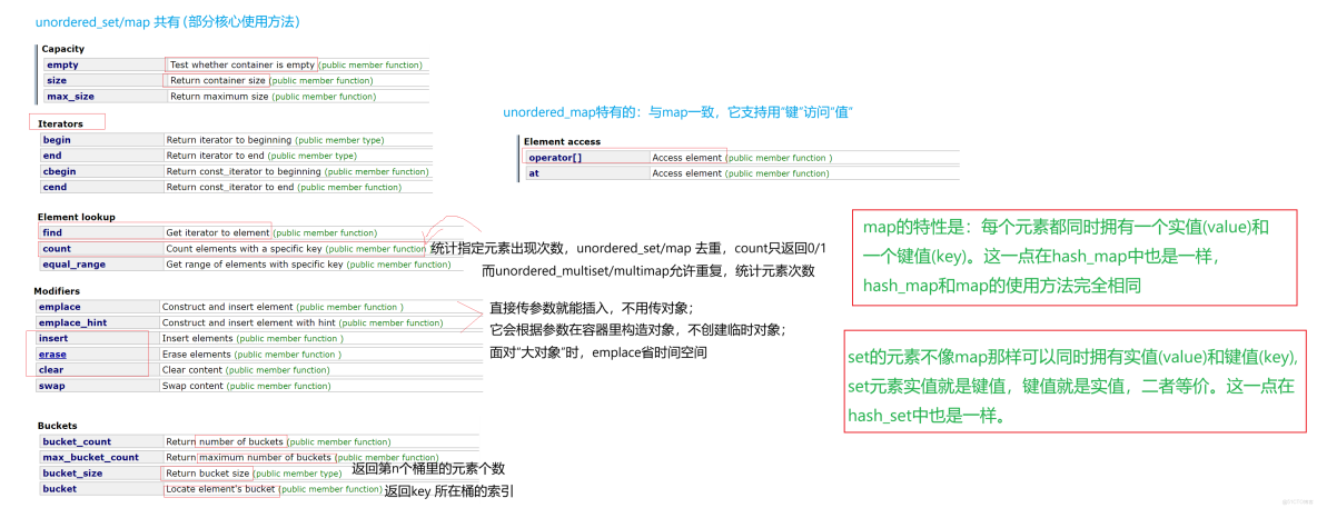[STL]拒絕O(log N)!哈希表與unordered系列指南_unordered_系列容器_15
