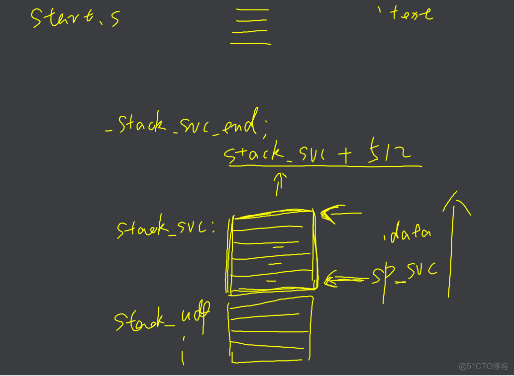 emmc總線和sd總線接口_開發語言_25