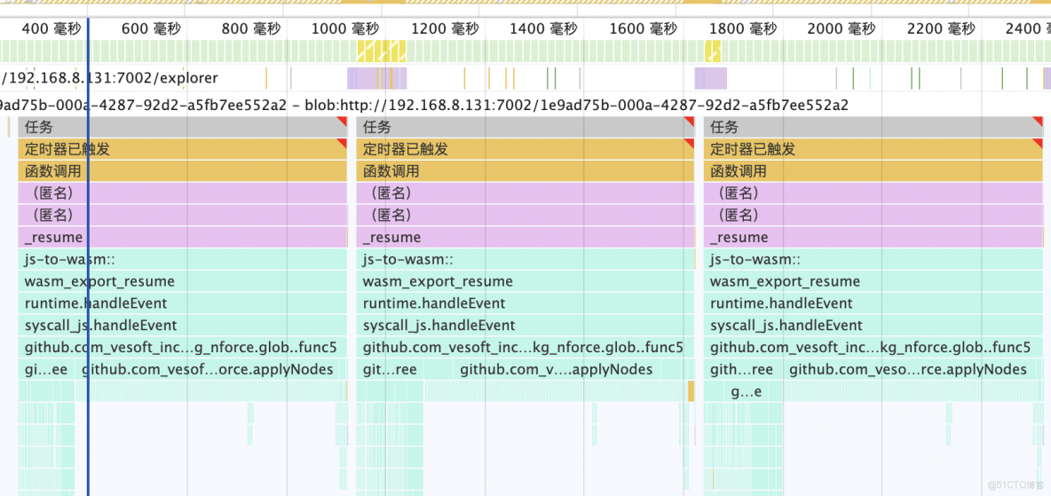 LDAvis可視化圖分析調參數nameta_3D_11