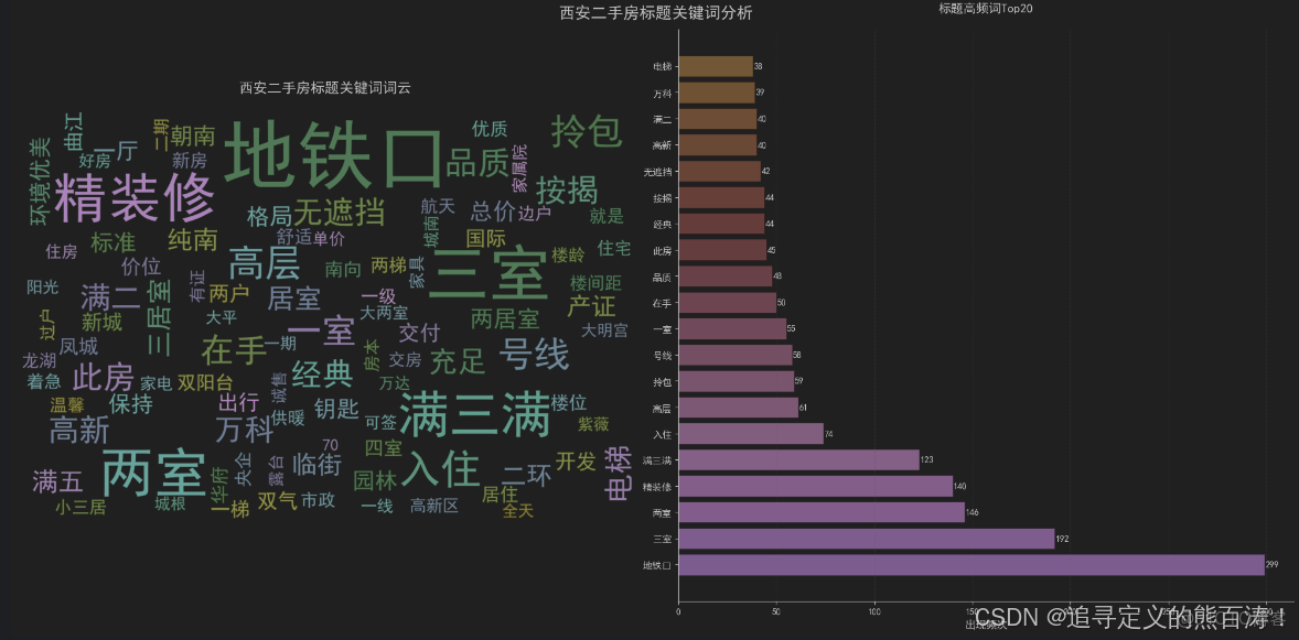 基於Python的鏈家北京二手房數據分析_#開發語言_04