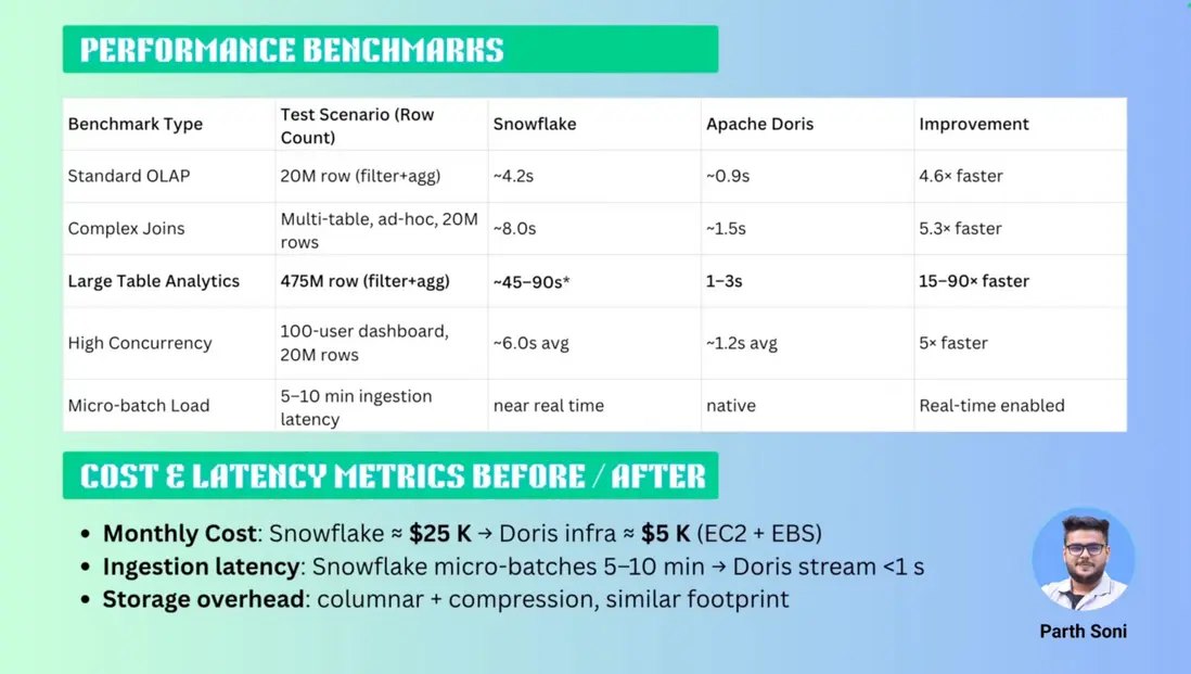 Apache Doris 實戰總結.png