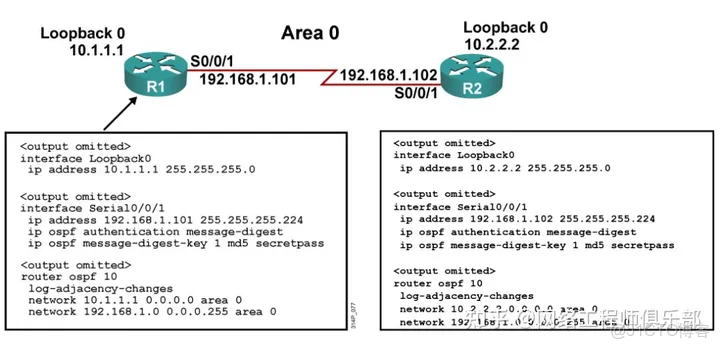 ospf 起源_華為認證_34