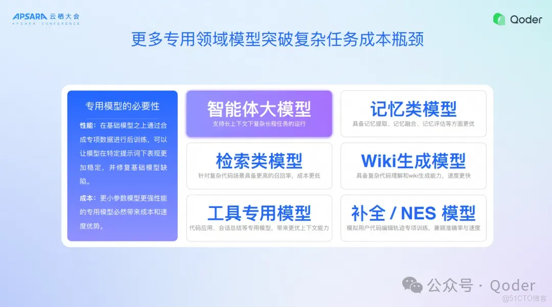 Qoder IDE 背後的技術思考_雲棲大會_18