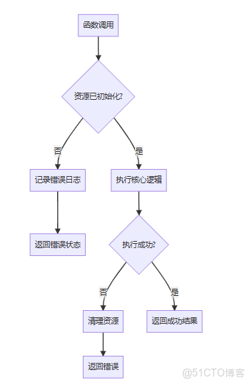 MiniCPM-o.cpp 詳細函數調用流程_#llama_17