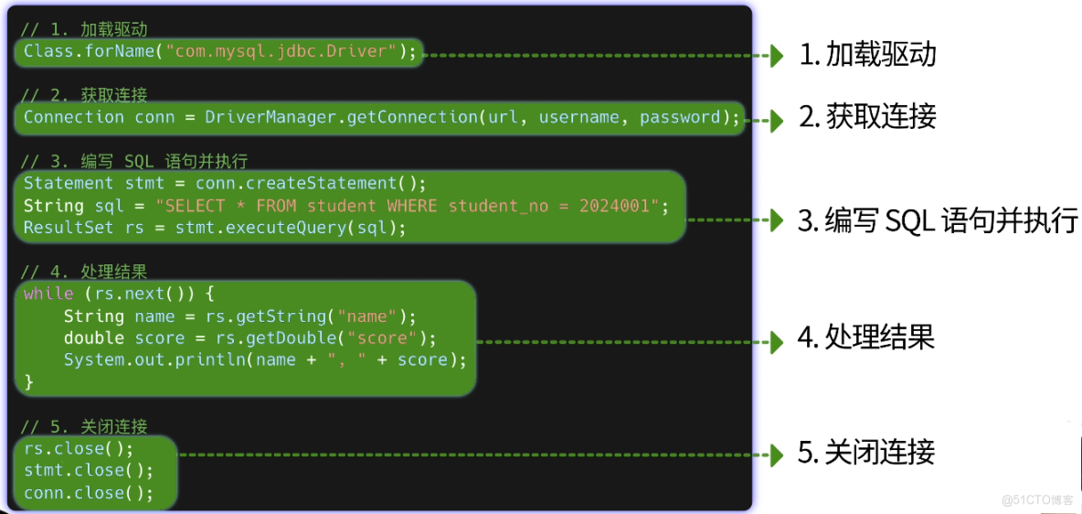 MySQL 從入門到刪庫跑路，保姆級教程！傻子可懂_SQL_27