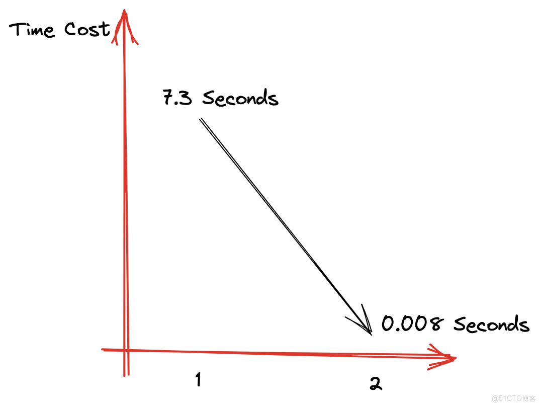 火山雲服務器開放所有端口_SQL_12