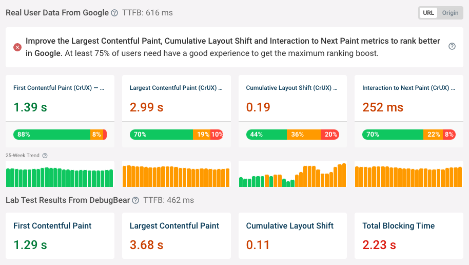 One-Off Page Speed Test with DebugBear