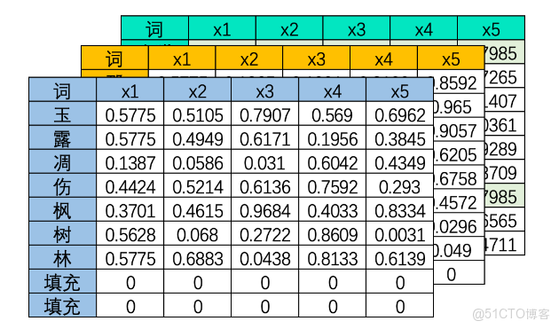 自然語言NLP與RNN循環神經網絡初識_RNN_12