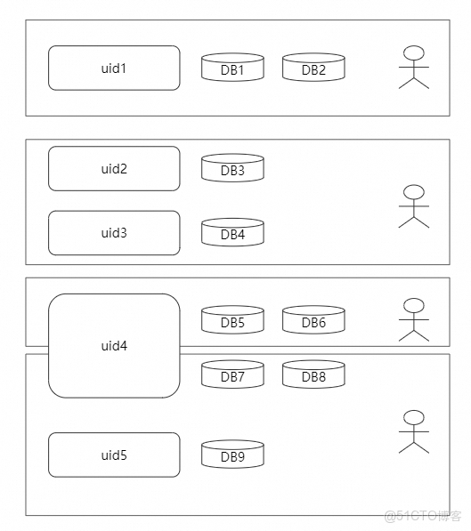 DAS Agent、MCP Server 與 Dify 集成，實現跨賬號數據庫智能運維！_Agent