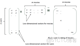 RNN的算子_#深度學習_37