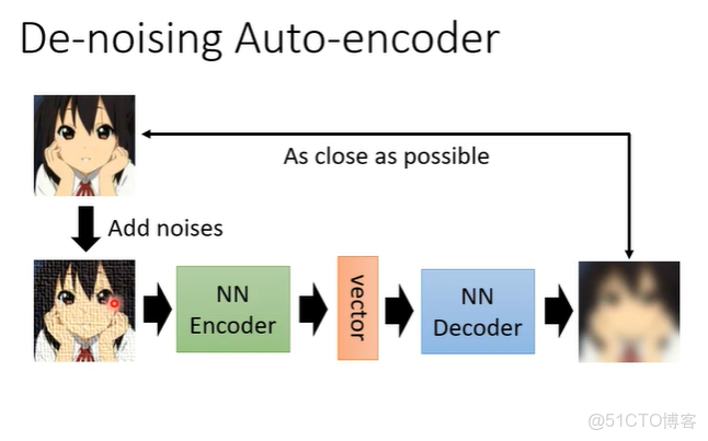 李宏毅機器學習2022年學習筆記（一）-- Introduction_#人工智能_05