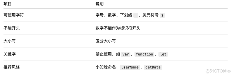 小米的奇幻編程之旅：當 JavaScript 語法變成了一座魔法城_標識符_02