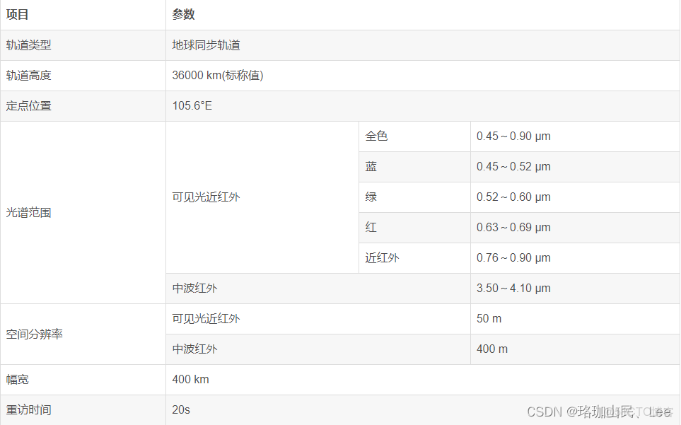多光譜遙感目標檢測數據集_#人工智能_11