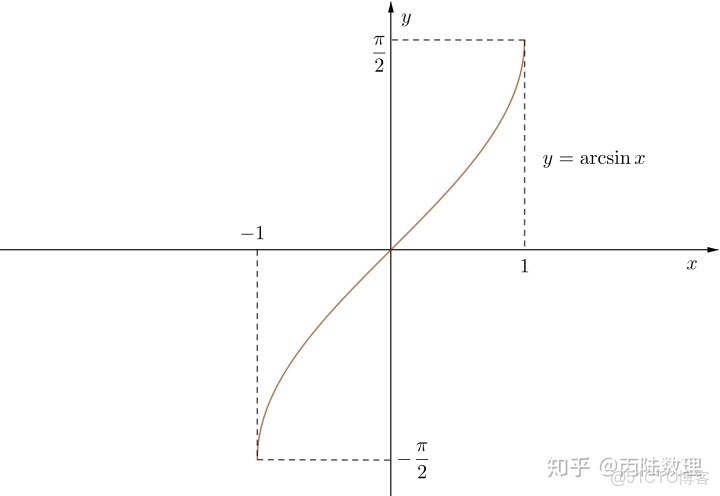 開運算有何種效果_開運算和閉運算_02