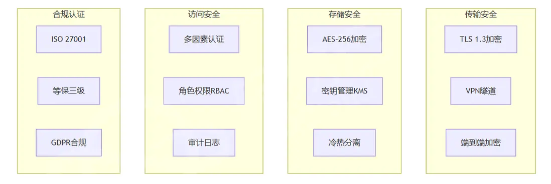 多經銷商ERP集成的技術架構設計