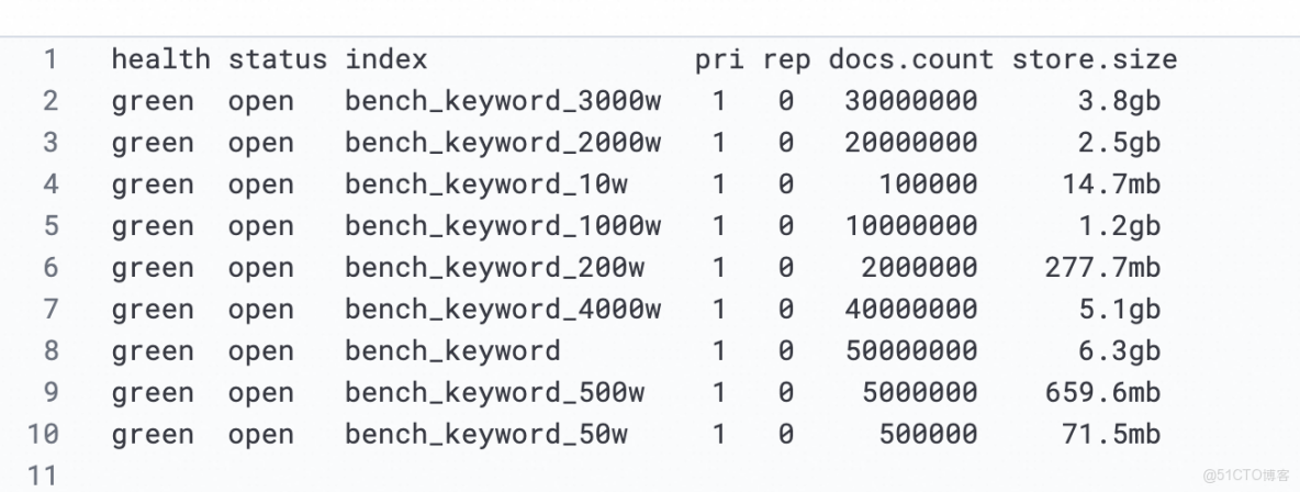 一行代碼，讓Elasticsearch 集羣瞬間雪崩——5000W 數據壓測下的性能避坑全攻略_Elasticsearch_06