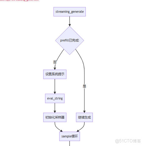 MiniCPM-o.cpp 詳細函數調用流程_初始化_09
