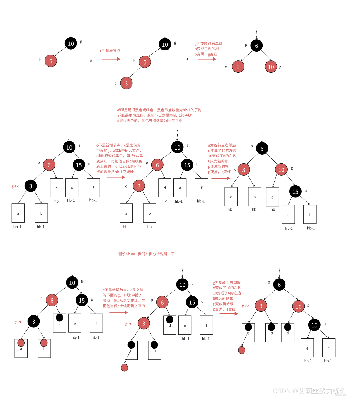 C++實現_#紅黑樹_23