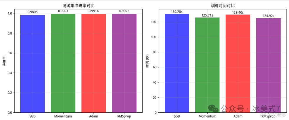 基於CNN的手寫數字識別_卷積_07
