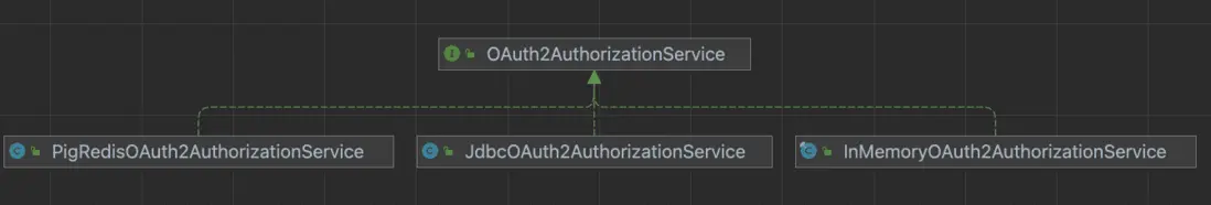 支持Redis存儲 令牌