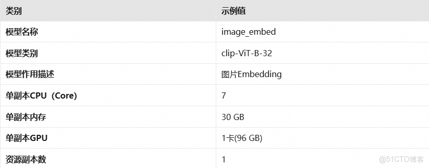 基於 Hologres 構建智能駕駛圖像高性能分析系統_Hologres_04