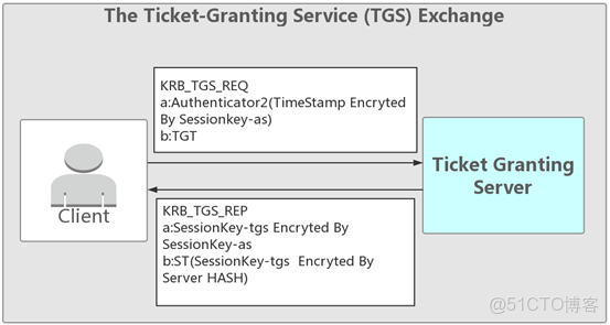 ad域 跨vlan_用户名_06