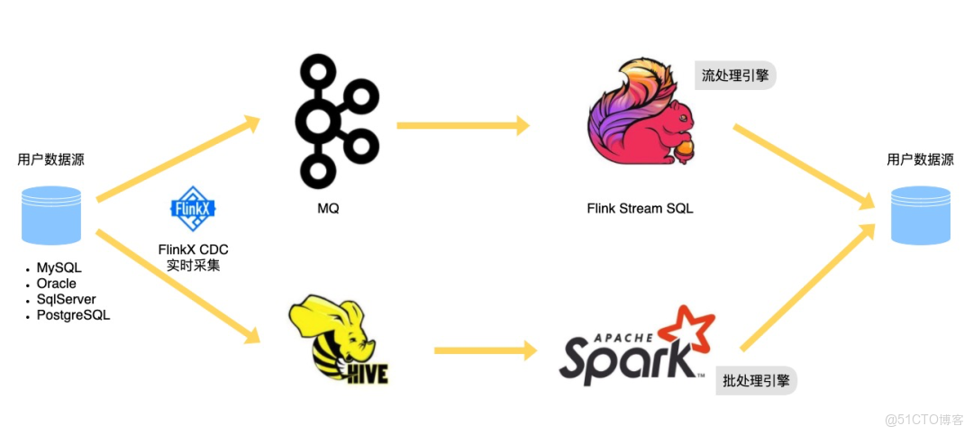 數據湖為什麼比hive快_數據湖為什麼比hive快_03