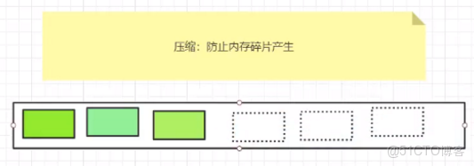 grpc server使用堆內內存_結點_10