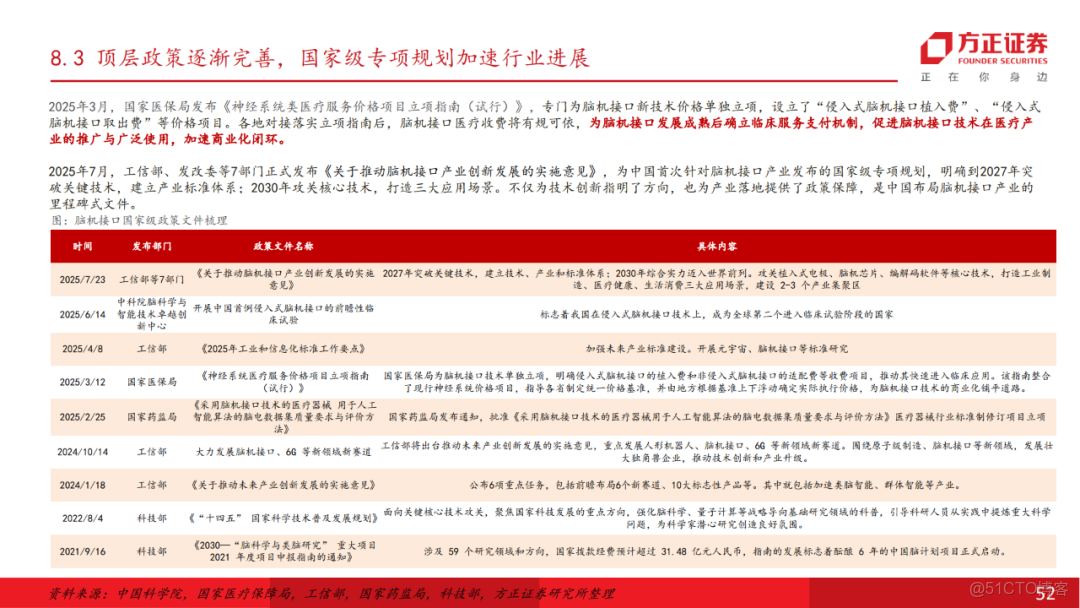 十五五展望未來產業七行業投資策略_html_51