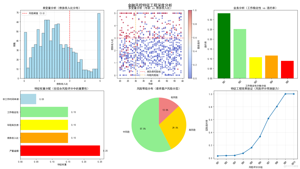 構建AI智能體：六十、特徵工程行業實踐錄：金融、電商、醫療的智能化轉型_原始數據_03