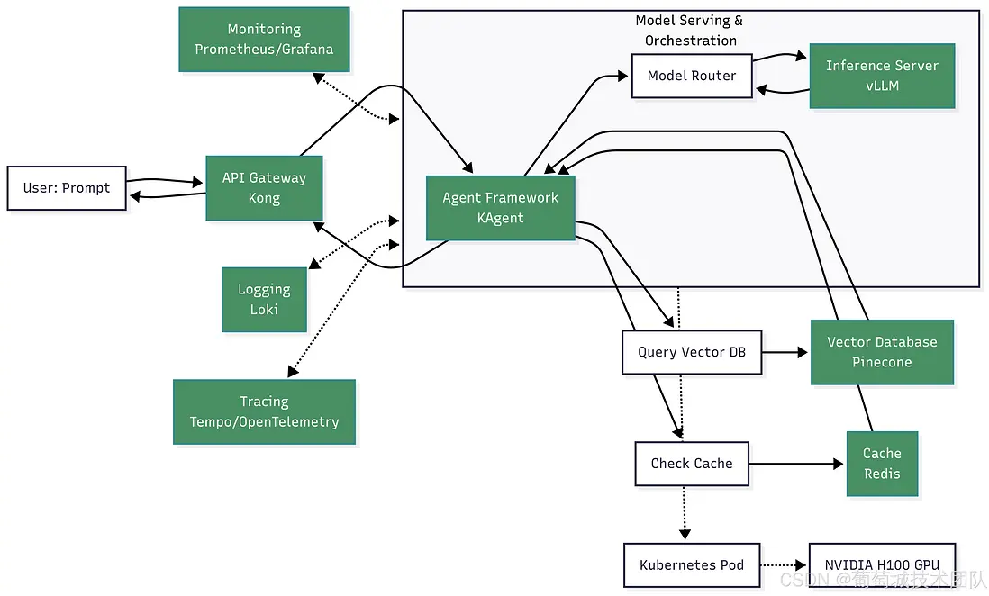 在這裏插入圖片描述