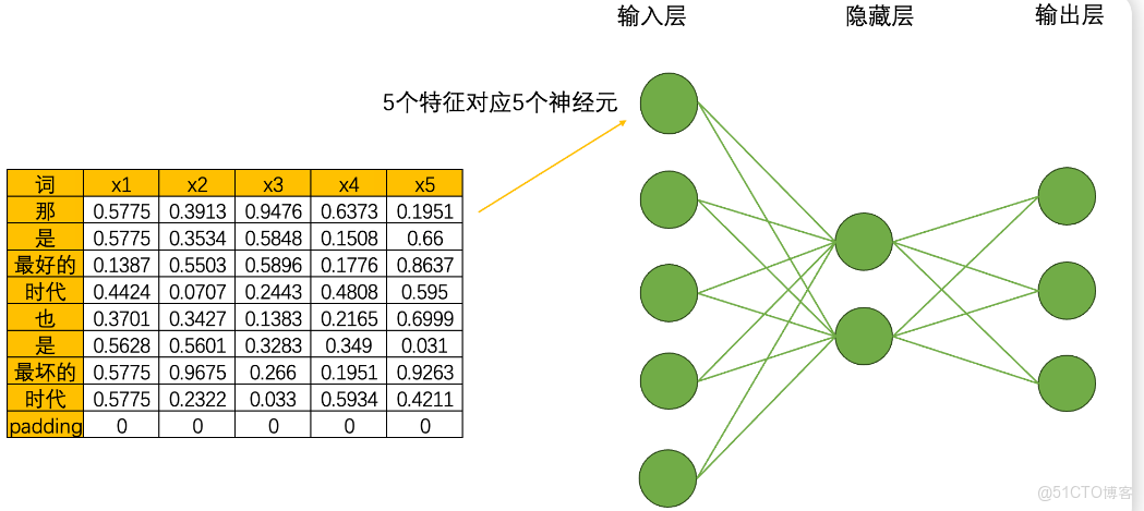 自然語言NLP與RNN循環神經網絡初識_RNN_13