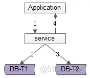 冗餘的索引對插入的效率影響有多大_冗餘的索引對插入的效率影響有多大