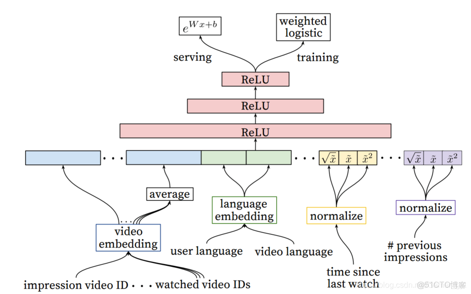 RNN的算子_#DNN_18