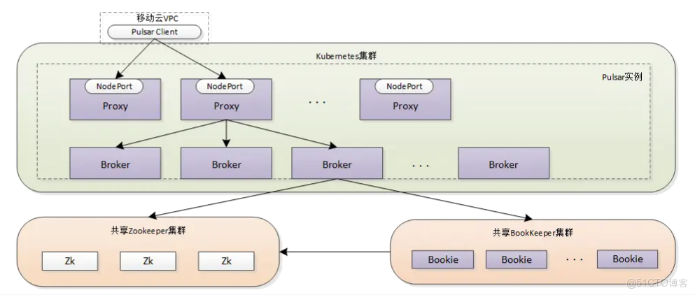 移動雲電腦如何去虛擬化設置_移動雲電腦如何去虛擬化設置_02