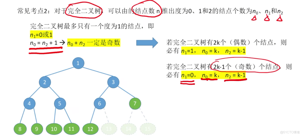 王道計算機408數據結構 筆記14_#考研_18