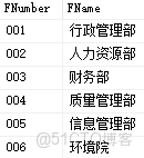 h2過濾條件使用大於小於會使用索引嗎_字段_02