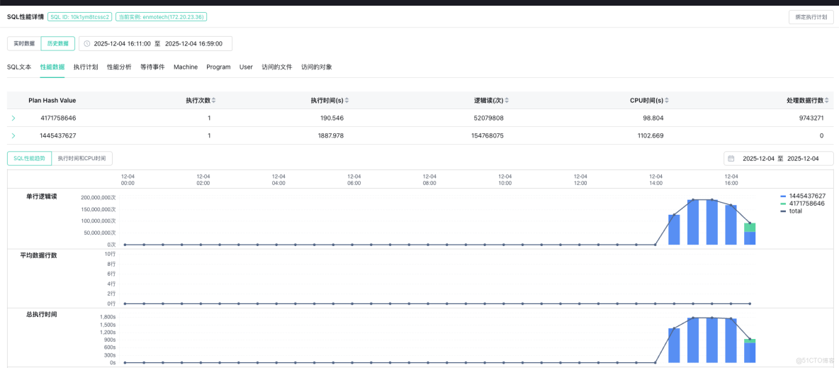 AI賦能的SQL優化：Oracle調優從經驗走向智能的三大核心價值_人工智能_03