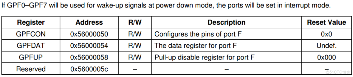 pdb2gmx和gaff的區別_#define_09