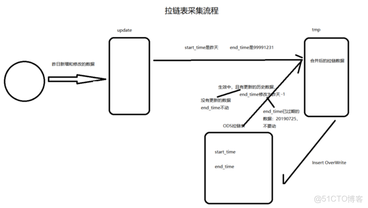 hive取上季度最後一天_數據_26