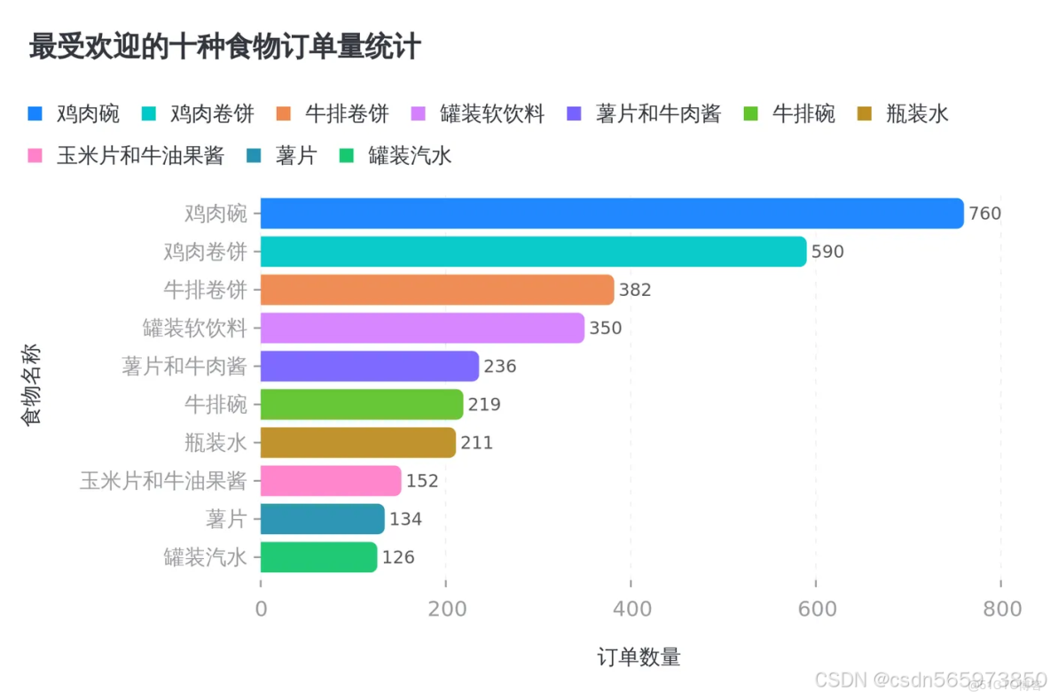 藉助 MCP 賦能數據可視化，讓數據‘燃’起來_#MCP_20
