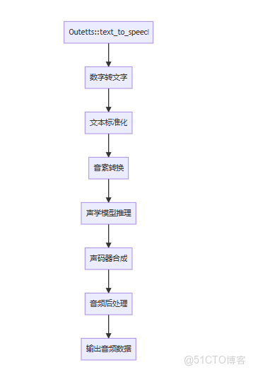 MiniCPM-o.cpp 詳細函數調用流程_初始化_13