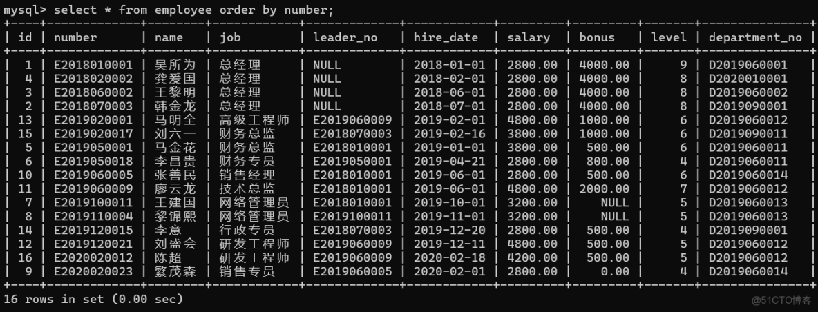 SQL-數據庫查詢練習_#雲計算_11