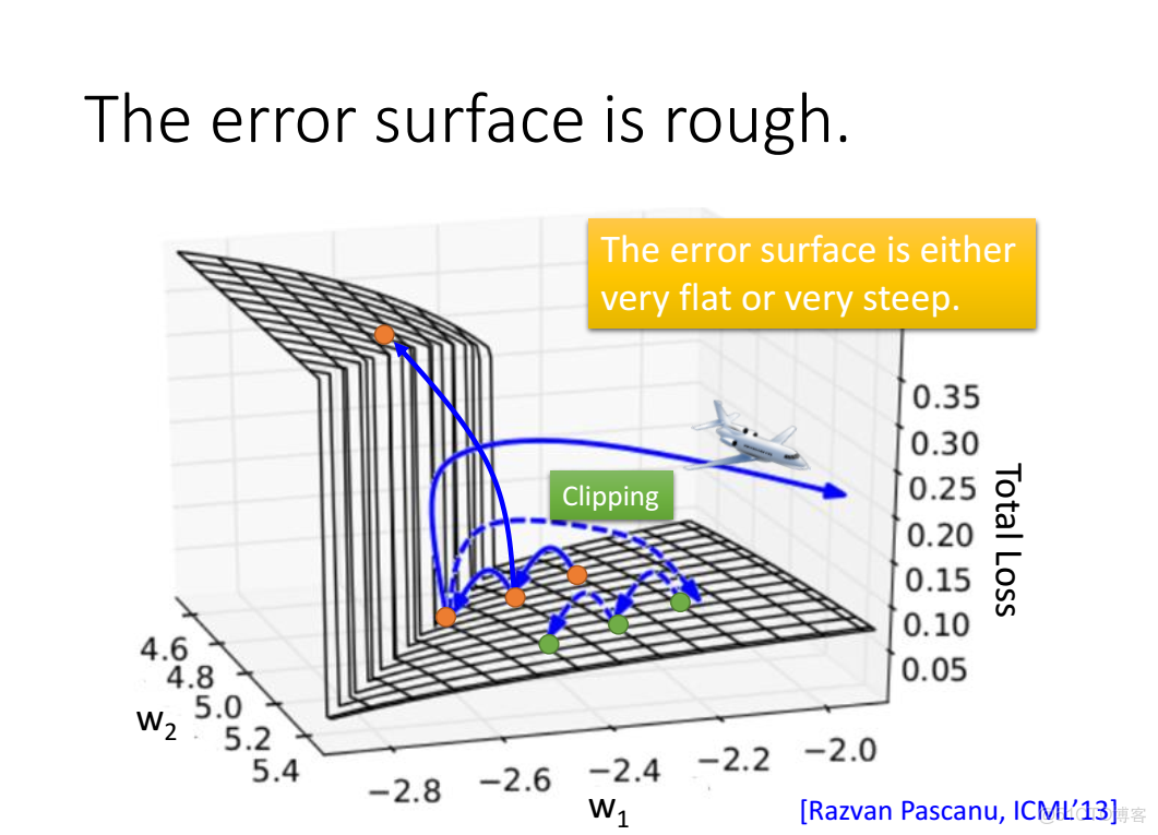 李宏毅深度學習教程 pdf_機器學習_188