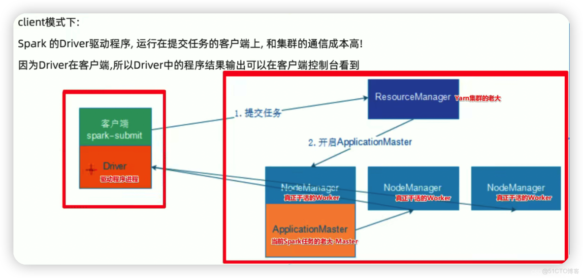 spark3 用户權限管理_#hadoop