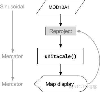 多尺度CNN英文_重採樣_02