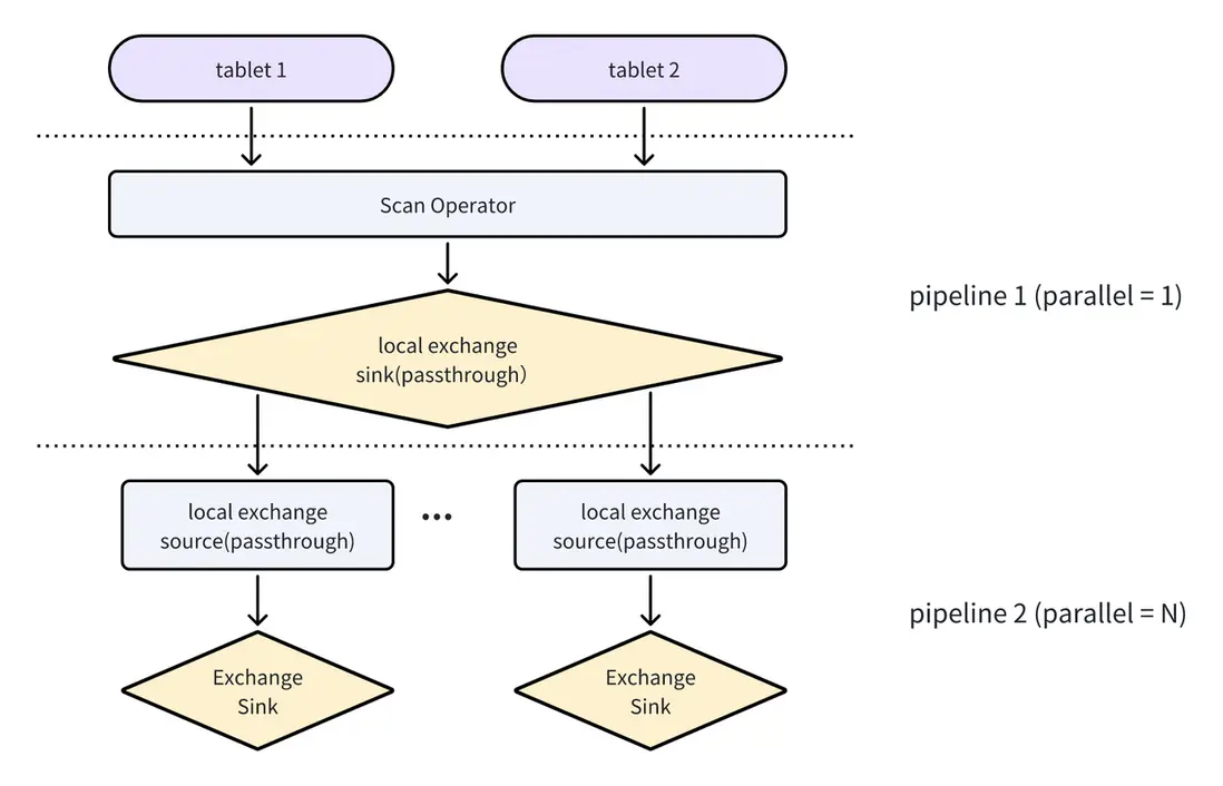 2.2 Pipeline 執行引擎.png