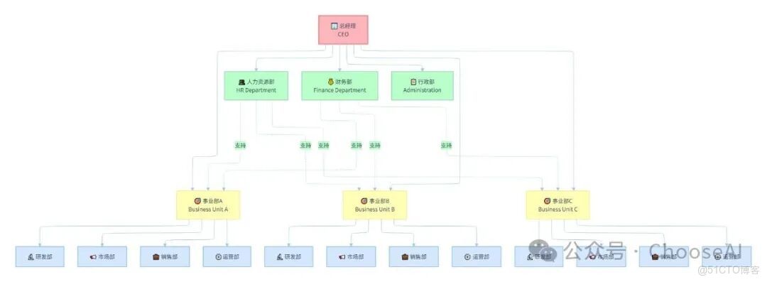 神了！Deepseek+mermaid的邏輯圖吊打國外的notion、napkin_napkin_19